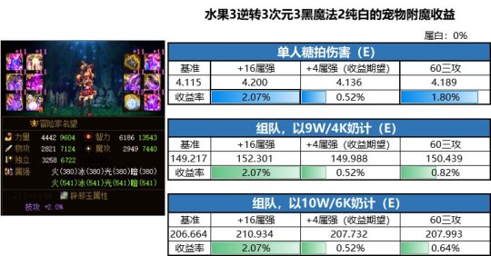 dnf公益服发布网最新消息汇总,最新dnf公益服发布网开服时间 dnf公益服发布网最新消息汇总,最新dnf公益服发布网开服时间
