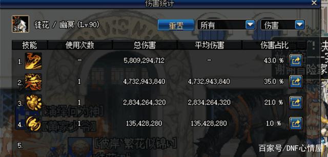 DNF发布网怎么没有病毒 DNF发布网怎么没有病毒