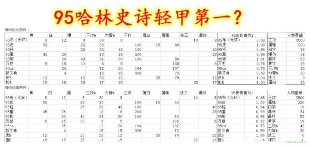 dnf公益服发布网最新消息汇总,最新dn