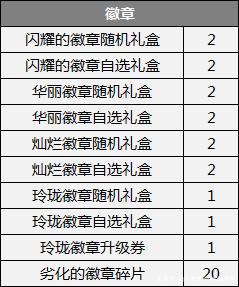 DNF发布网怎么刷金币 DNF发布网怎么刷金币