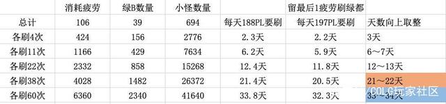 DNF发布网怀恋(dnf怀旧版最新消息) DNF发布网怀恋(dnf怀旧版最新消息)